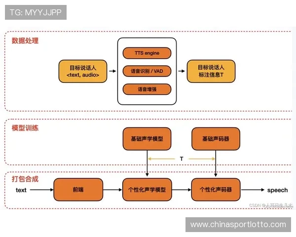 语音合成技术实现个性化解说声音定制
